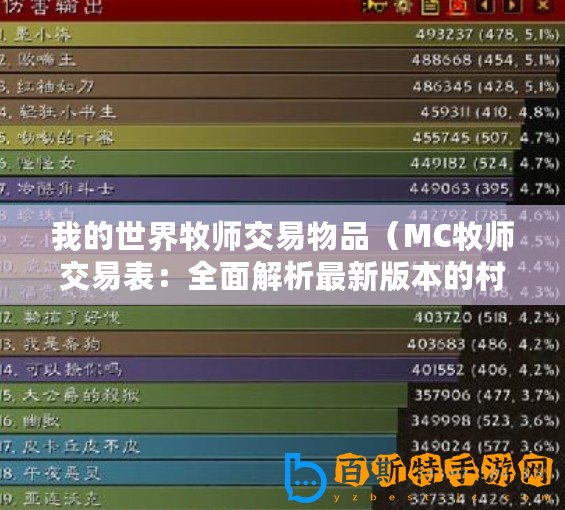 我的世界牧師交易物品（MC牧師交易表：全面解析最新版本的村民交易，幫你輕松獲取珍稀物品?。? title=