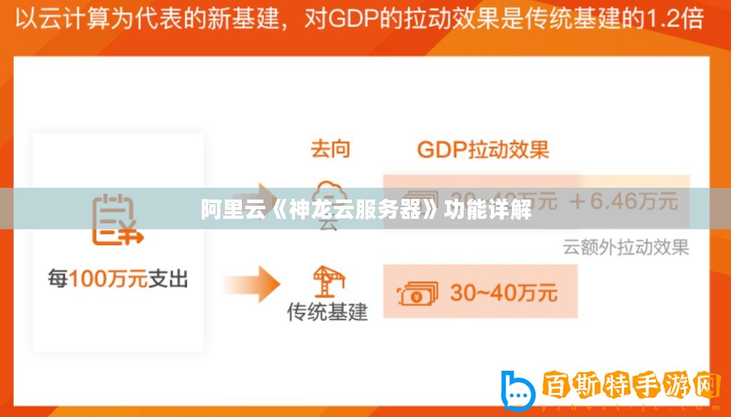 阿里云《神龍?jiān)品?wù)器》功能詳解