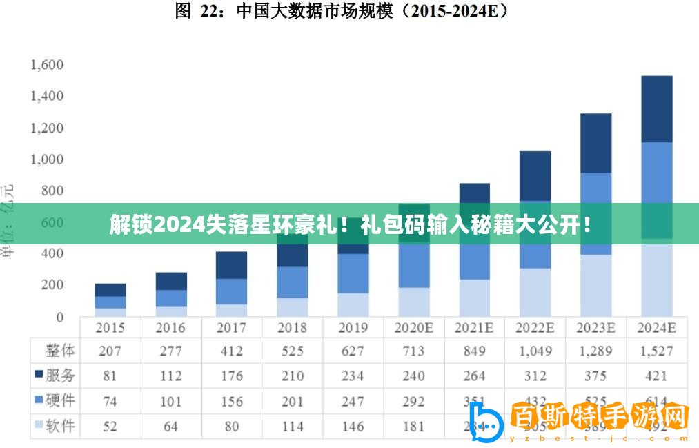 解鎖2024失落星環豪禮！禮包碼輸入秘籍大公開！