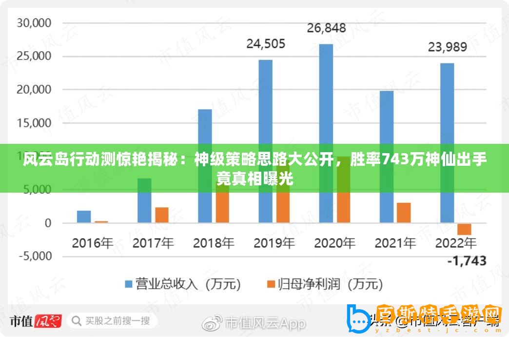 風云島行動測驚艷揭秘：神級策略思路大公開，勝率743萬神仙出手竟真相曝光
