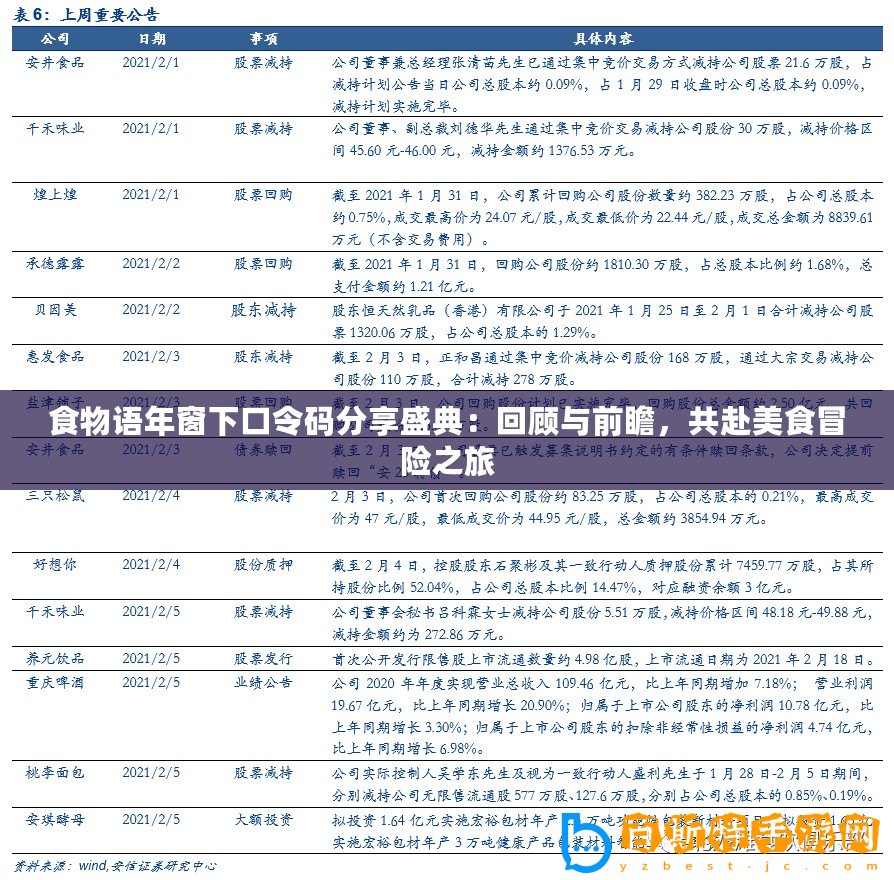 食物語(yǔ)年窗下口令碼分享盛典：回顧與前瞻，共赴美食冒險(xiǎn)之旅