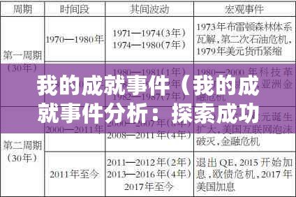 我的成就事件（我的成就事件分析：探索成功的關鍵因素）