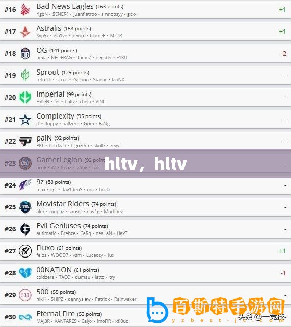 hltv，hltv