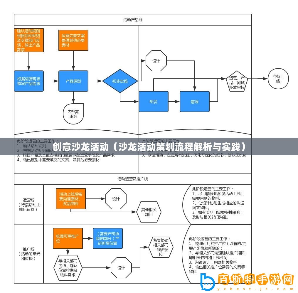創意沙龍活動（沙龍活動策劃流程解析與實踐）