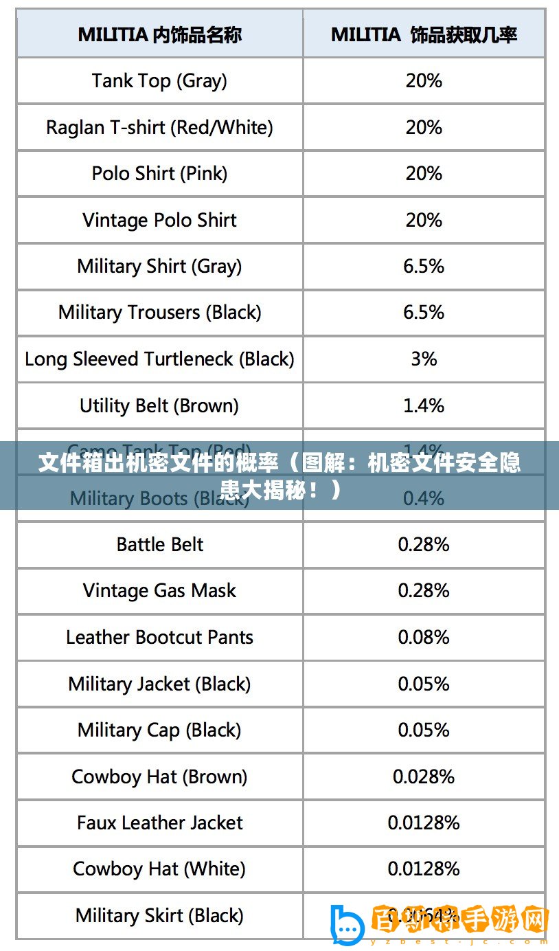 文件箱出機密文件的概率（圖解：機密文件安全隱患大揭秘！）
