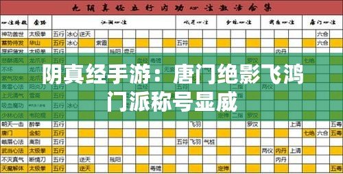 陰真經(jīng)手游：唐門絕影飛鴻門派稱號顯威
