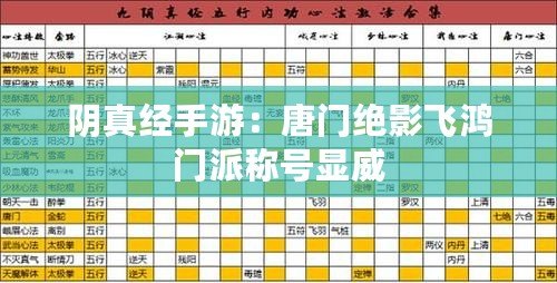 陰真經(jīng)手游：唐門絕影飛鴻門派稱號顯威