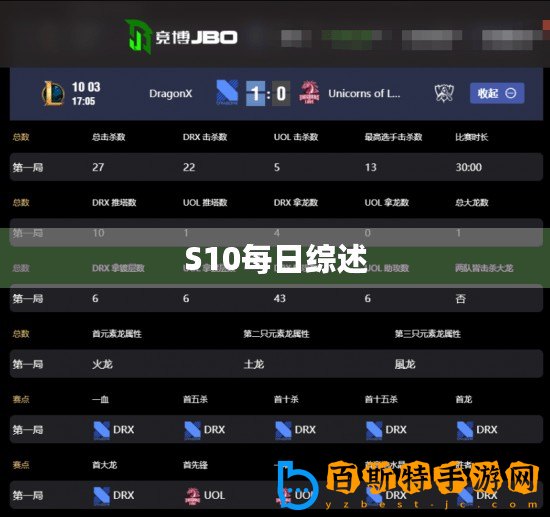 S10每日綜述