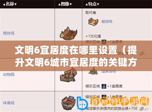 文明6宜居度在哪里設(shè)置（提升文明6城市宜居度的關(guān)鍵方法）