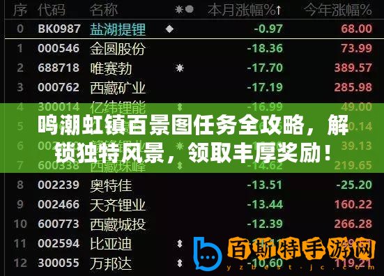 鳴潮虹鎮百景圖任務全攻略，解鎖獨特風景，領取豐厚獎勵！