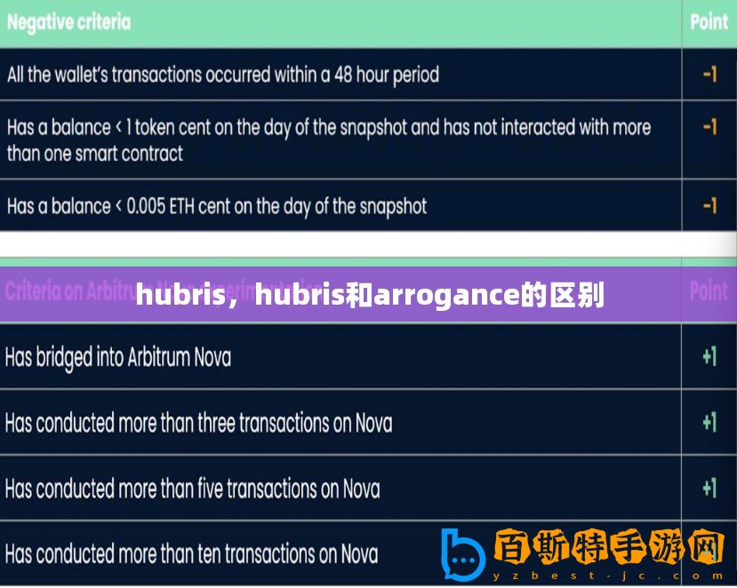 hubris，hubris和arrogance的區別